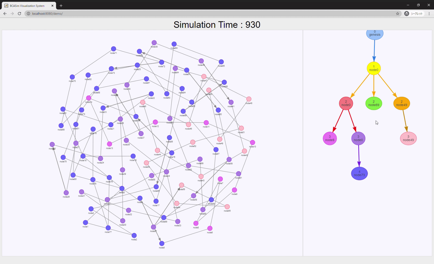Network simulation showing nodes and their connections